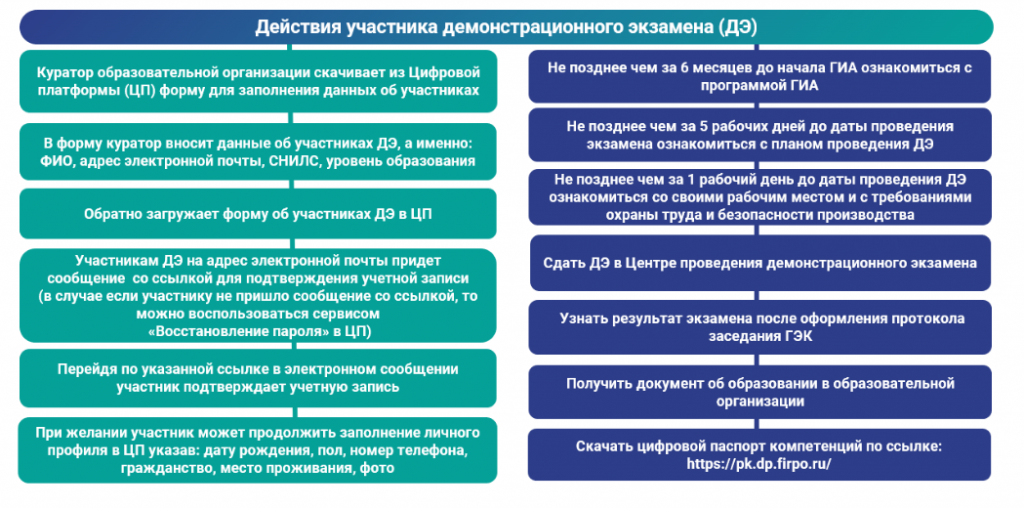 ДЭ
